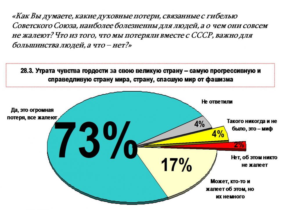 Опубликованное фото