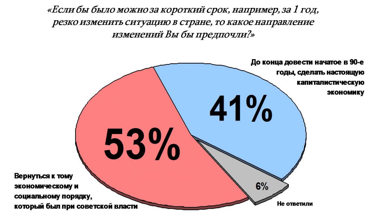 Опубликованное фото