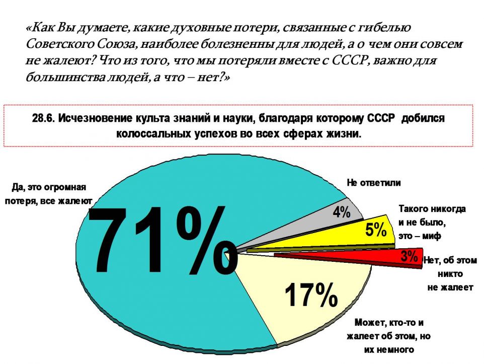 Опубликованное фото