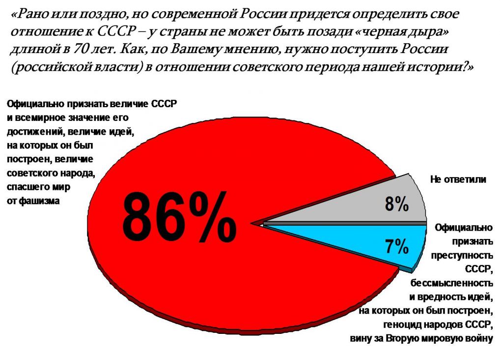 Опубликованное фото