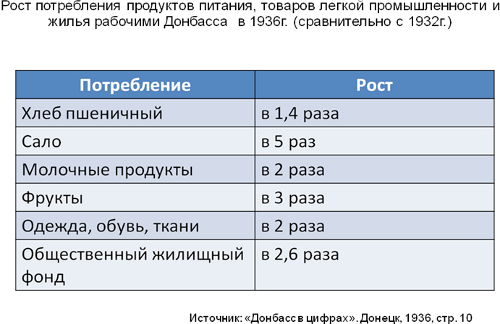 Доклад: Социалистическая индустриализация